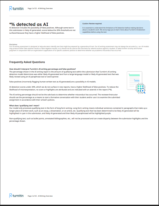Contoh dokumen cek AI Turnitin *%