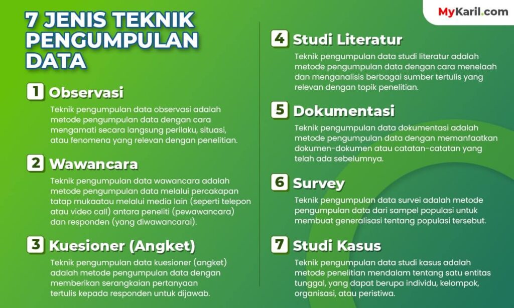 7 Jenis Teknik Pengumpulan Data Penelitian